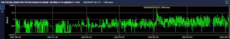 Gansu Huadian Guazhou Wind Power Co., Ltd. 48# Gansu Huadian Guazhou Wind Power Co., Ltd. 48#