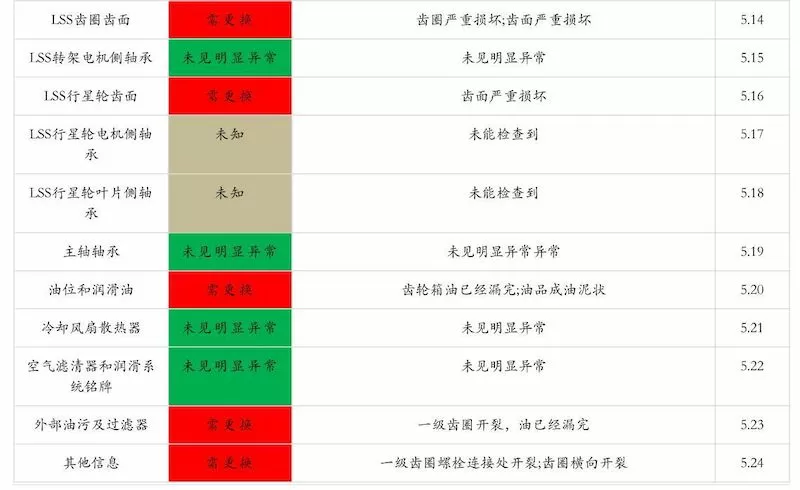 Gansu Huadian Guazhou Wind Power Co., Ltd. 48# Gansu Huadian Guazhou Wind Power Co., Ltd. 48#