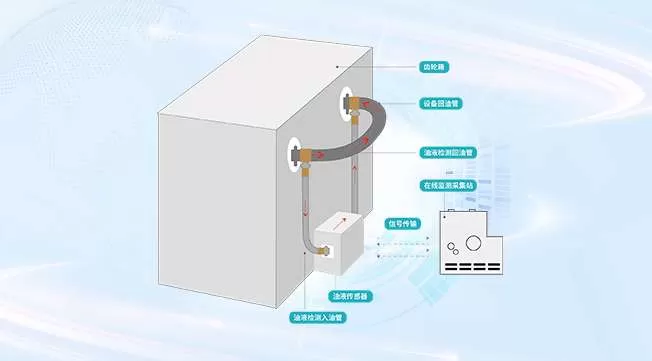 Gearbox Lubricating Oil