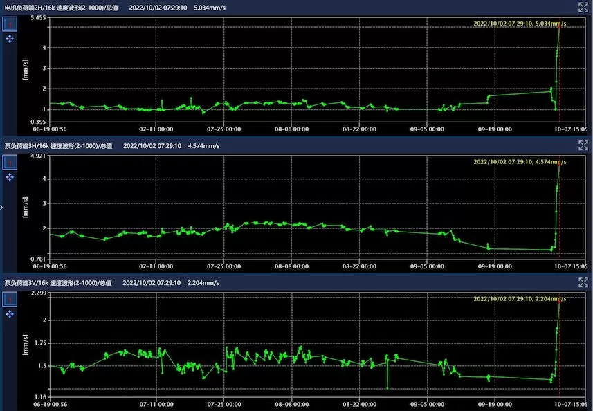 Hangzhou Metro Group Co., Ltd. Construction First Road - Chilled Water Pump LD-A2