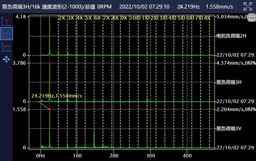 Hangzhou Metro Group Co., Ltd. Construction First Road - Chilled Water Pump LD-A2