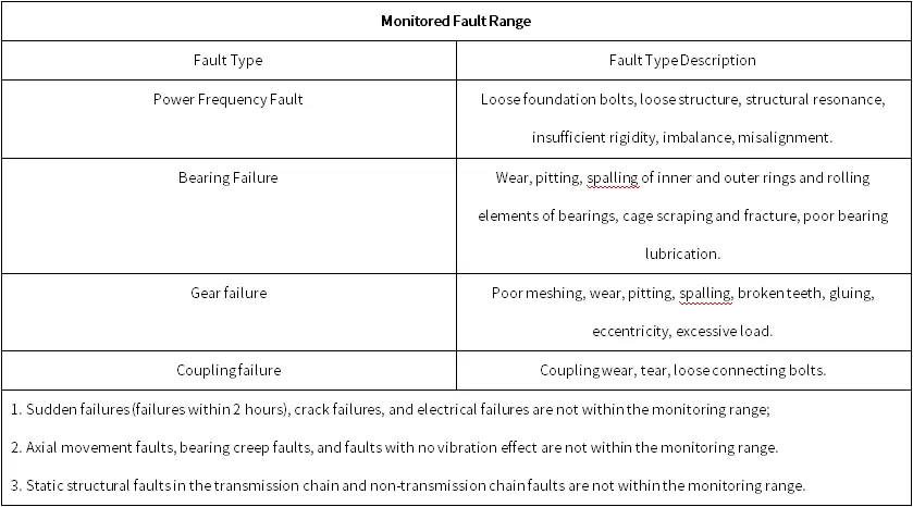 Hangzhou Metro Group Co., Ltd. Construction First Road - Chilled Water Pump LD-A2