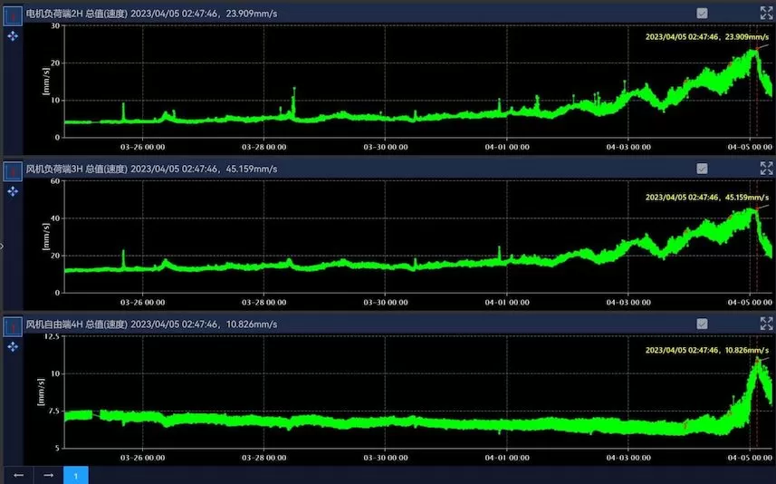 Hangzhou Metro Group Co., Ltd. Jianshe San Road - Fan K-A2
