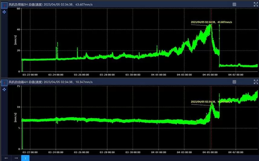 Hangzhou Metro Group Co., Ltd. Jianshe San Road - Fan K-A2