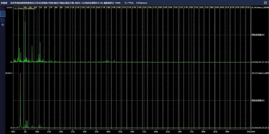 Hangzhou Metro Group Co., Ltd. Jianshe San Road - Fan K-A2