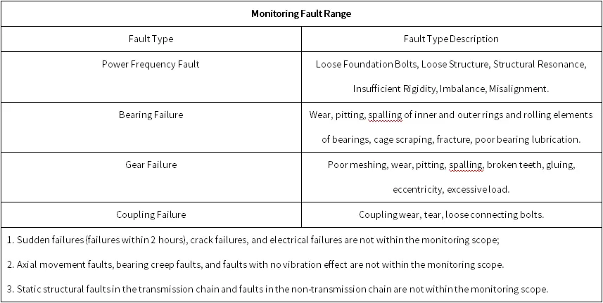 Hangzhou Metro Group Co., Ltd. Jianshe San Road - Fan K-A2