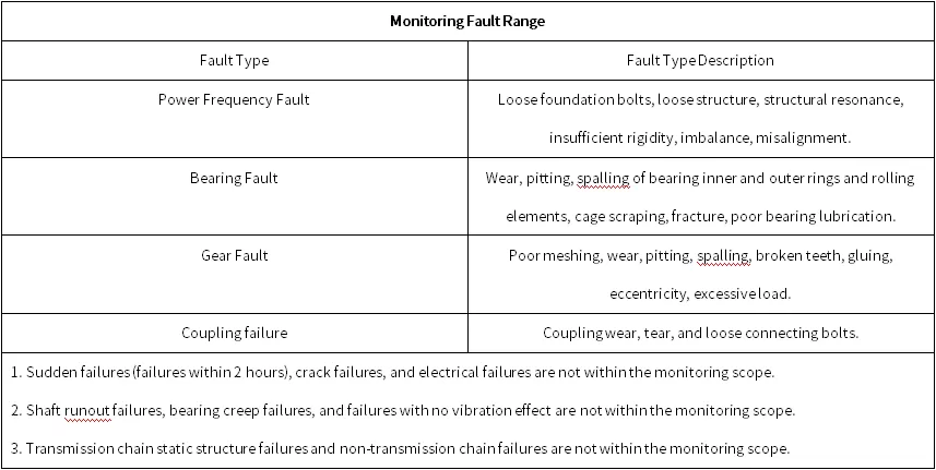 Hangzhou Metro Group Co., Ltd. Jianshe Sanlu - Fan K-A1