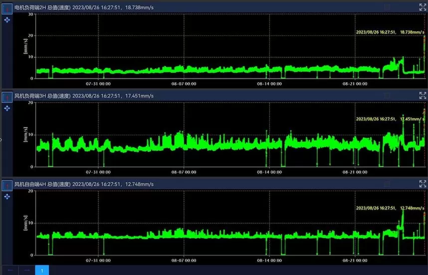 Hangzhou Metro Group Co., Ltd. Jianshe Sanlu - Fan K-A1