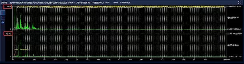 Hangzhou Metro Group Co., Ltd. Jianshe Sanlu - Fan K-A1