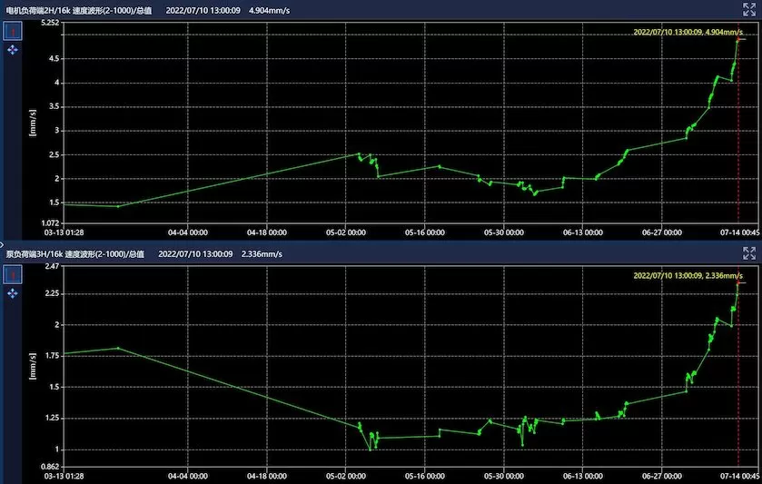 Hangzhou Metro Group Co, Ltd Zhenning Road - Cooling Water Pump LQ-A1