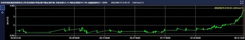 Hangzhou Metro Group Co, Ltd Zhenning Road - Cooling Water Pump LQ-A1