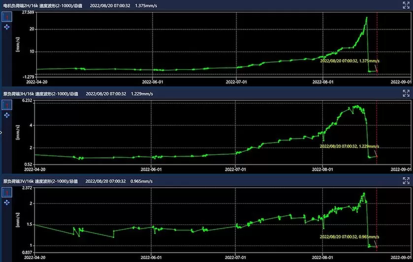 Hangzhou Metro Group Co, Ltd Zhenning Road - Cooling Water Pump LQ-A1