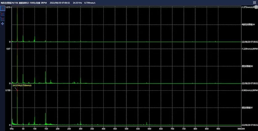 Hangzhou Metro Group Co, Ltd Zhenning Road - Cooling Water Pump LQ-A1