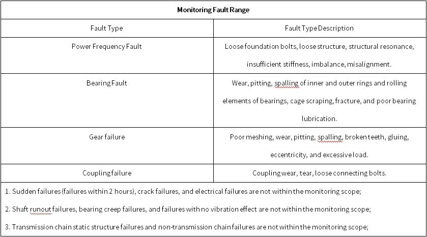 Hangzhou Metro Group Co, Ltd Zhenning Road - Cooling Water Pump LQ-A1