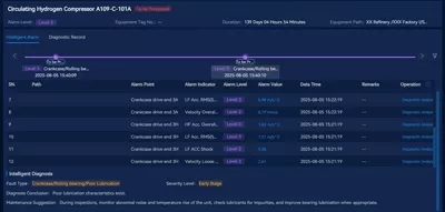 Holistic Asset Visibility