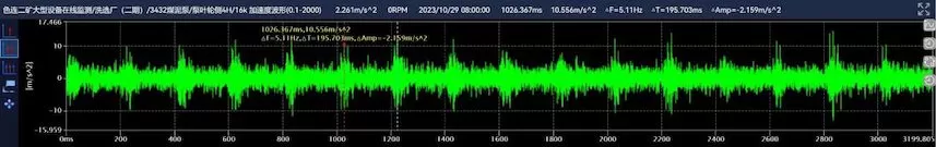 Huaihe Energy Western Coal and Electricity Group Selian No. 2 Coal Mine 3432 Coal Slurry Pump
