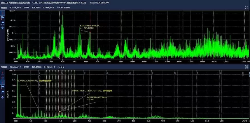 Huaihe Energy Western Coal and Electricity Group Selian No. 2 Coal Mine 3432 Coal Slurry Pump