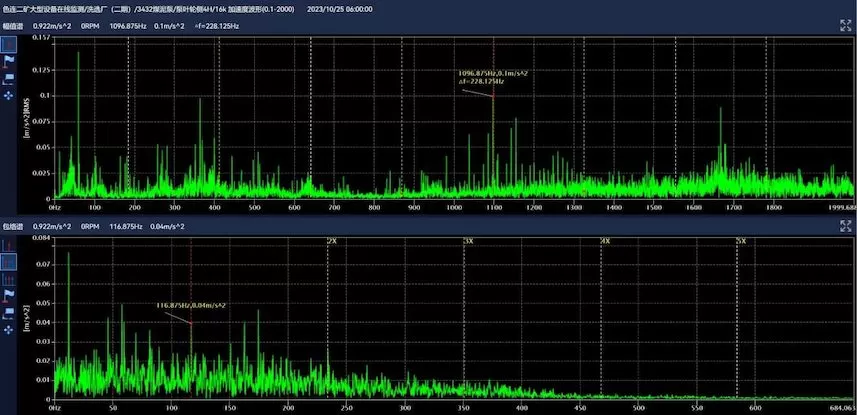 Huaihe Energy Western Coal and Electricity Group Selian No. 2 Coal Mine 3432 Coal Slurry Pump
