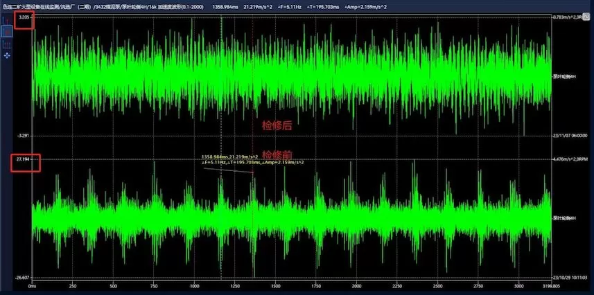 Huaihe Energy Western Coal and Electricity Group Selian No. 2 Coal Mine 3432 Coal Slurry Pump