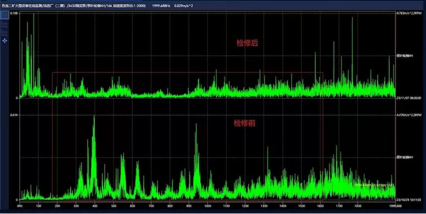 Huaihe Energy Western Coal and Electricity Group Selian No. 2 Coal Mine 3432 Coal Slurry Pump