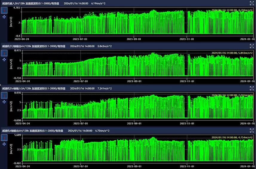 Huaihe Energy Western Coal and Electricity Group Tangjiahui Coal Mine 1001 Main Inclined Shaft 1# Belt Conveyor