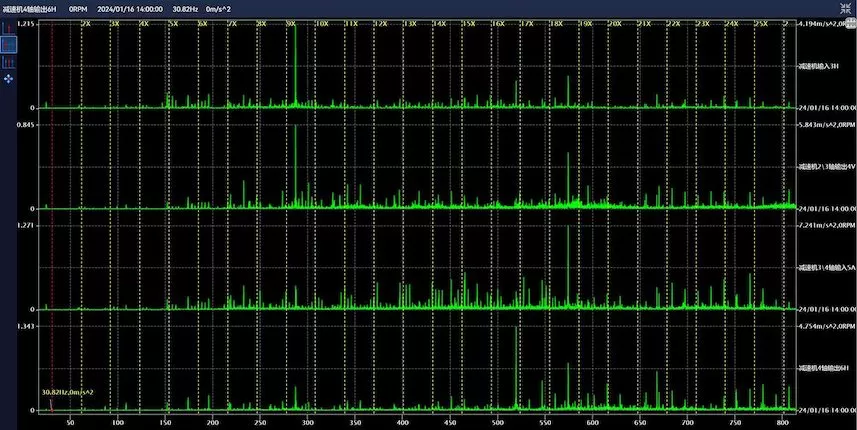 Huaihe Energy Western Coal and Electricity Group Tangjiahui Coal Mine 1001 Main Inclined Shaft 1# Belt Conveyor