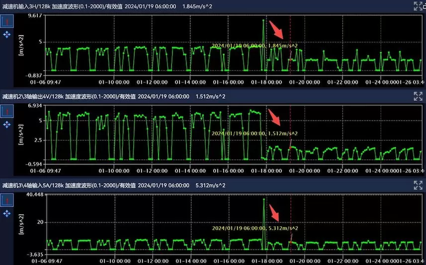 Huaihe Energy Western Coal and Electricity Group Tangjiahui Coal Mine 1001 Main Inclined Shaft 1# Belt Conveyor