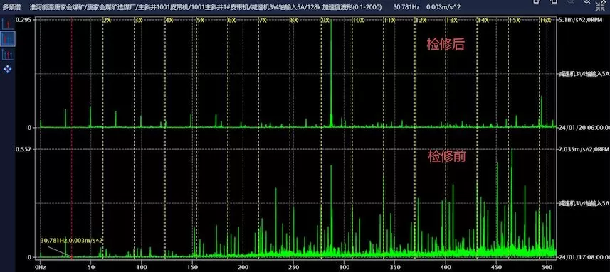 Huaihe Energy Western Coal and Electricity Group Tangjiahui Coal Mine 1001 Main Inclined Shaft 1# Belt Conveyor