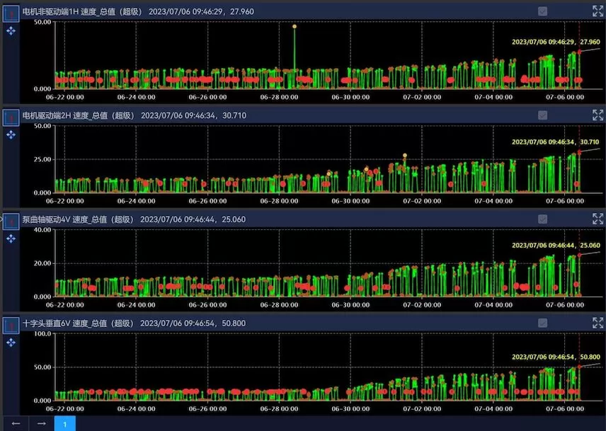 Huaihe Energy Western Coal and Electricity Group Tangjiahui Coal Mine 61302 Working Surface 4# Emulsification Pump