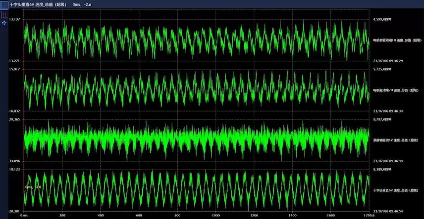 Huaihe Energy Western Coal and Electricity Group Tangjiahui Coal Mine 61302 Working Surface 4# Emulsification Pump