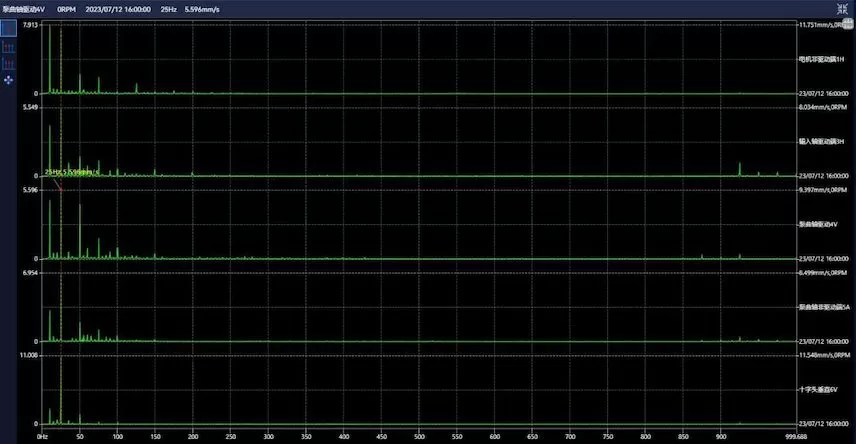 Huaihe Energy Western Coal and Electricity Group Tangjiahui Coal Mine 61302 Working Surface 4# Emulsification Pump