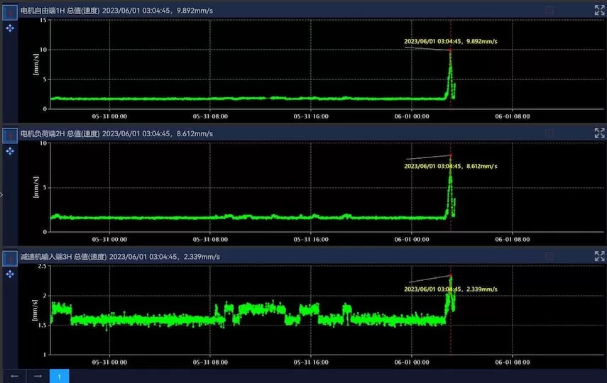 Huaihe Energy Western Coal and Electricity Group Tangjiahui Coal Mine Main Inclined Shaft Belt 2# Drive Unit