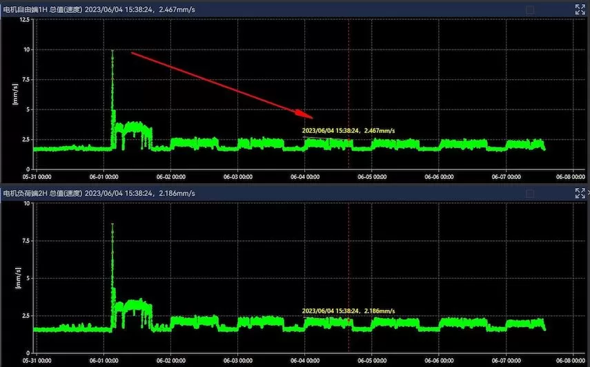 Huaihe Energy Western Coal and Electricity Group Tangjiahui Coal Mine Main Inclined Shaft Belt 2# Drive Unit