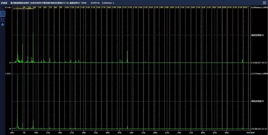Huaihe Energy Western Coal and Electricity Group Tangjiahui Coal Mine Main Inclined Shaft Belt 2# Drive Unit