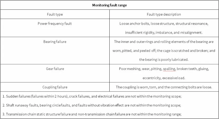 Huaihe Energy Western Coal and Electricity Group Tangjiahui Coal Mine Main Inclined Shaft Belt 2# Drive Unit