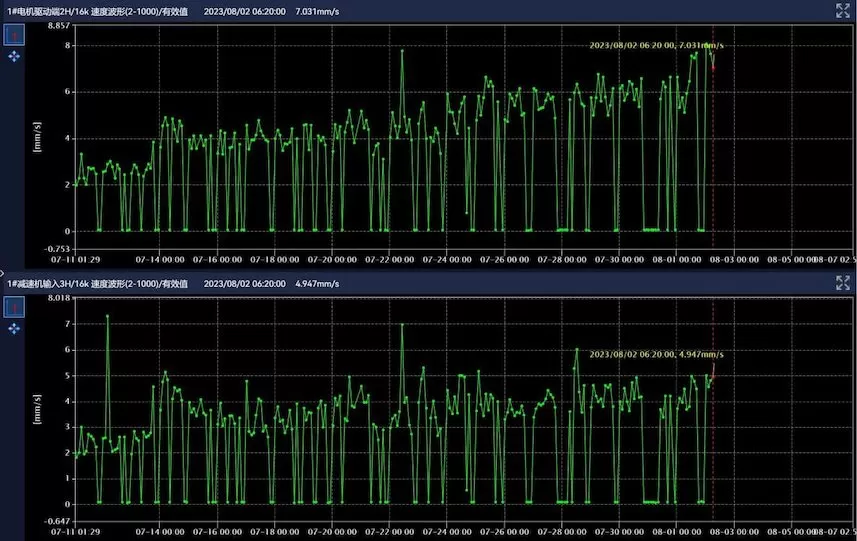Huaihe Energy Western Coal and Electricity Group Tangjiahui Coal Mine Upper Silo Belt Head Crusher