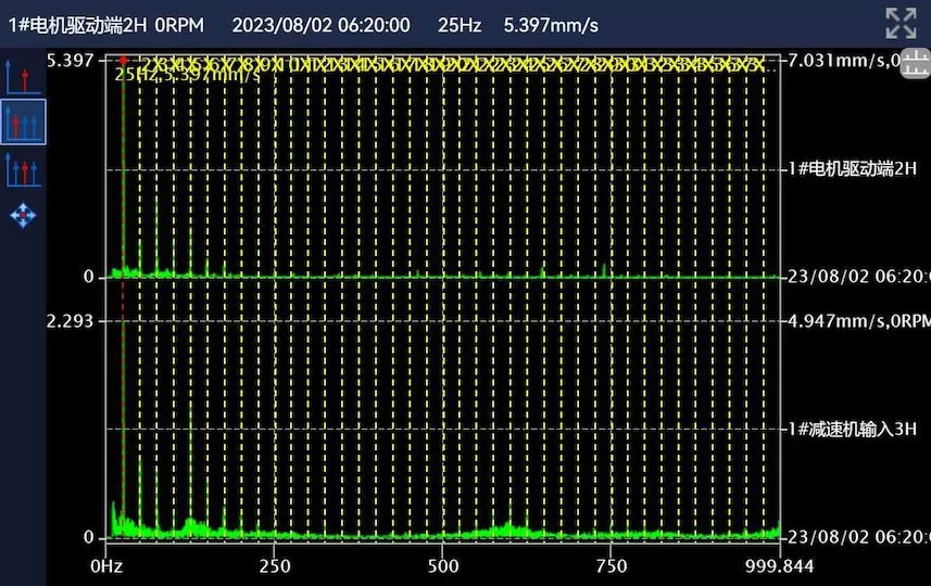 Huaihe Energy Western Coal and Electricity Group Tangjiahui Coal Mine Upper Silo Belt Head Crusher