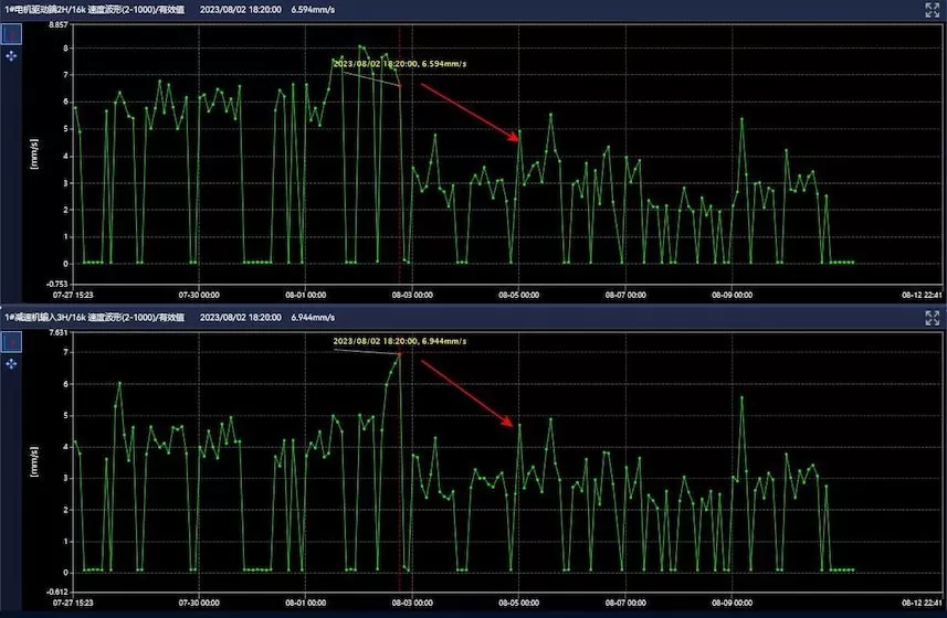 Huaihe Energy Western Coal and Electricity Group Tangjiahui Coal Mine Upper Silo Belt Head Crusher