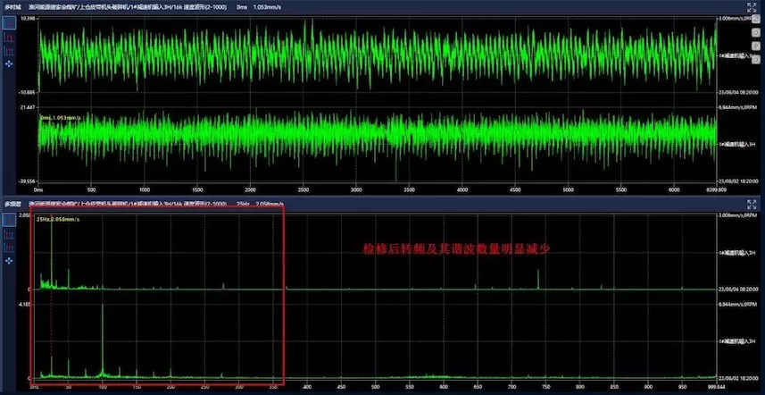 Huaihe Energy Western Coal and Electricity Group Tangjiahui Coal Mine Upper Silo Belt Head Crusher