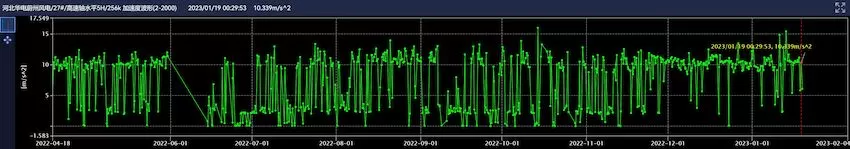 Huate Dian Hebei Weizhou Wind Power Project 27# Huate Dian Hebei Weizhou Wind Power Project 27#
