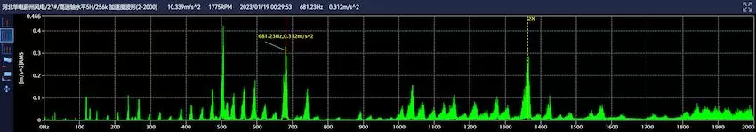 Huate Dian Hebei Weizhou Wind Power Project 27# Huate Dian Hebei Weizhou Wind Power Project 27#