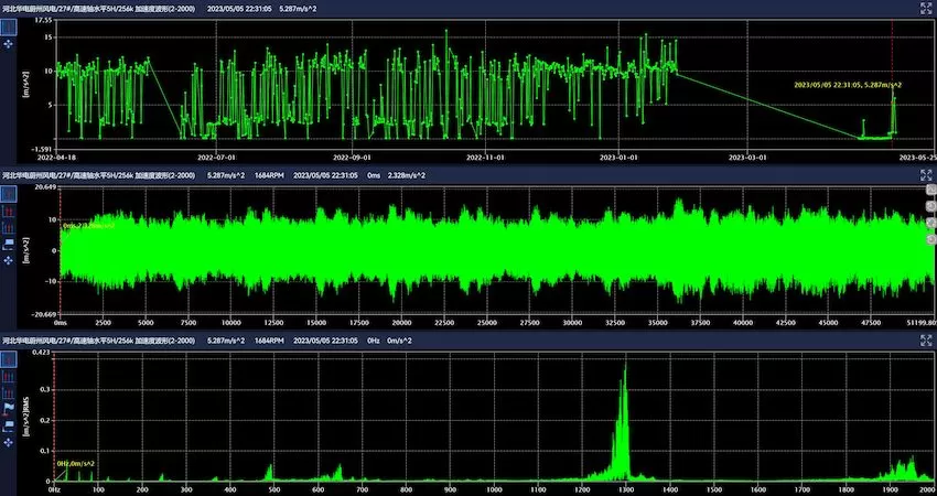 Huate Dian Hebei Weizhou Wind Power Project 27# Huate Dian Hebei Weizhou Wind Power Project 27#