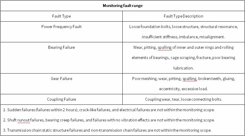 Huate Dian Hebei Weizhou Wind Power Project 27# Huate Dian Hebei Weizhou Wind Power Project 27#