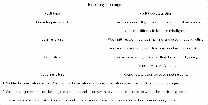 Huate Dian Shangyi Wang Yueliang Wind Farm 30# Wind Turbine Huate Dian Shangyi Wang Yueliang Wind Farm 30# Wind Turbine