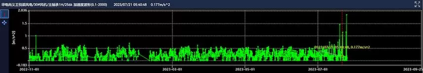 Huate Dian Shangyi Wang Yueliang Wind Farm 30# Wind Turbine Huate Dian Shangyi Wang Yueliang Wind Farm 30# Wind Turbine