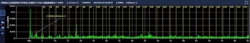 Huate Dian Shangyi Wang Yueliang Wind Farm 30# Wind Turbine Huate Dian Shangyi Wang Yueliang Wind Farm 30# Wind Turbine
