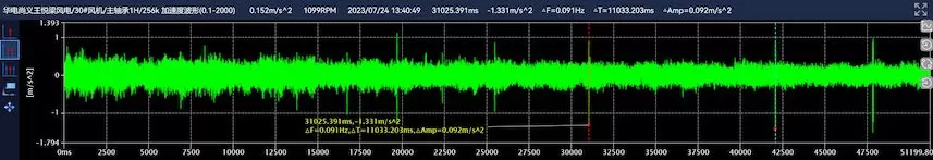 Huate Dian Shangyi Wang Yueliang Wind Farm 30# Wind Turbine Huate Dian Shangyi Wang Yueliang Wind Farm 30# Wind Turbine