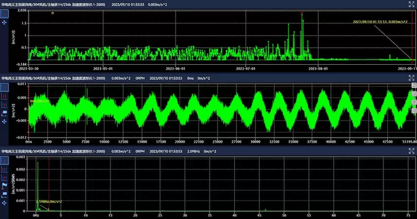 Huate Dian Shangyi Wang Yueliang Wind Farm 30# Wind Turbine Huate Dian Shangyi Wang Yueliang Wind Farm 30# Wind Turbine