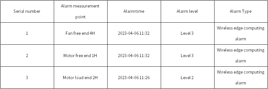 Jiangxi Ruijin Wannianqing Cement Co., Ltd. Grate Cooler F6