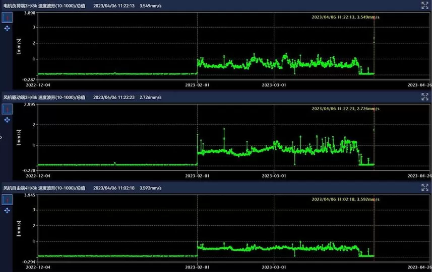 Jiangxi Ruijin Wannianqing Cement Co., Ltd. Grate Cooler F6